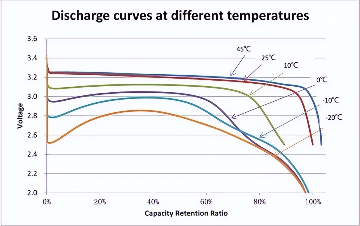 动力电池尺寸型号对照表,国内主流动力电池厂家及产品
