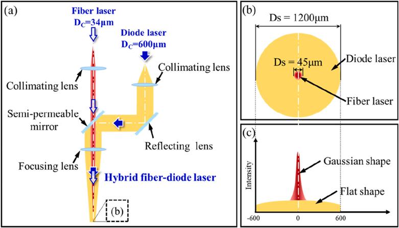 复合光祛斑和皮秒祛斑的区别,复合激光焊优劣势