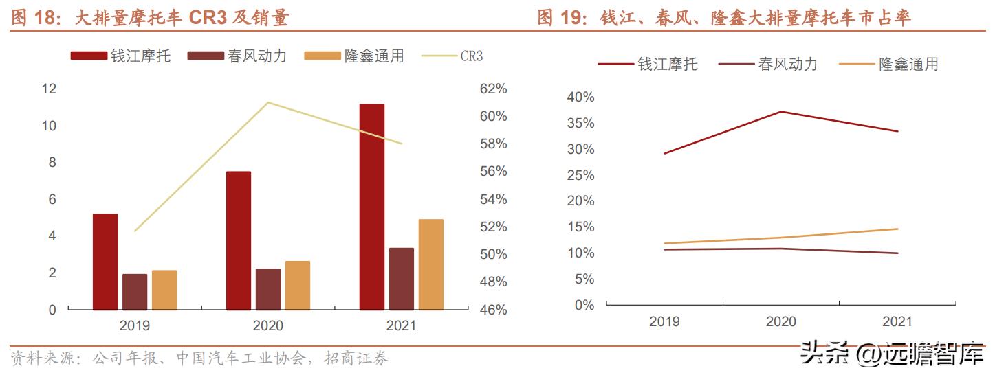 钱江摩托发展前景怎么样,钱江摩托深度分析
