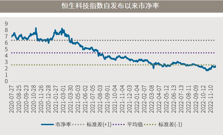恒生科技etf交易规则及费用,恒生科技etf五一期间如何计算收益