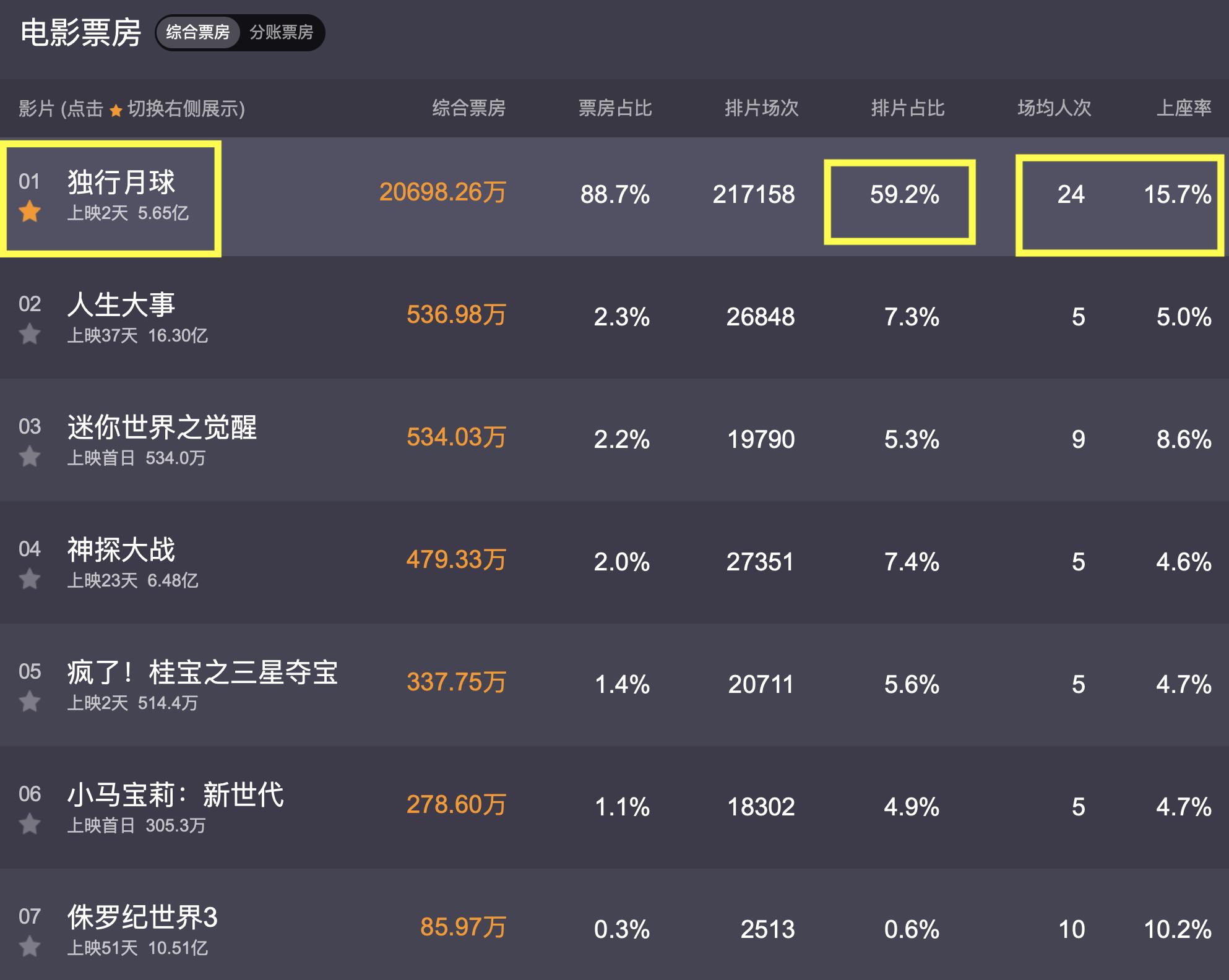 独行月球沈腾里面的演员,独行月球黄品沅演的谁