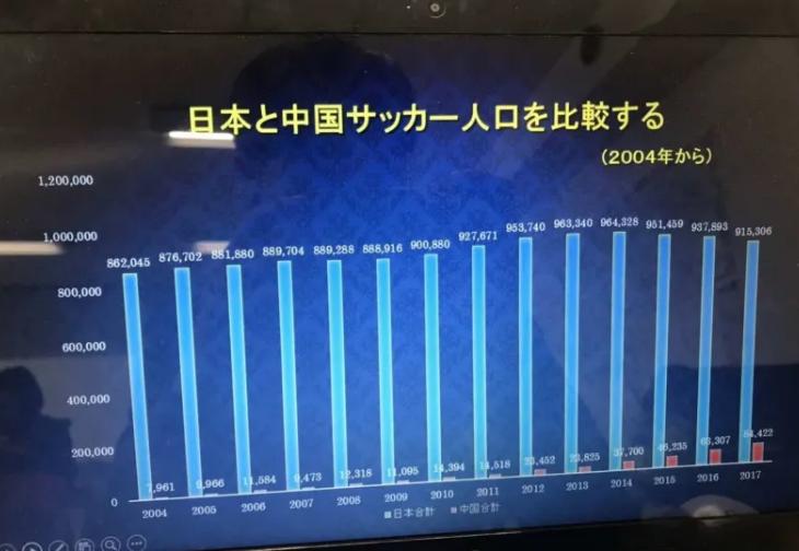 1比3负于越南,1:3输越南无缘2022世界杯