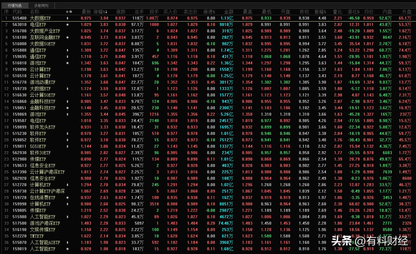 股市数字量化分析,yyds股市