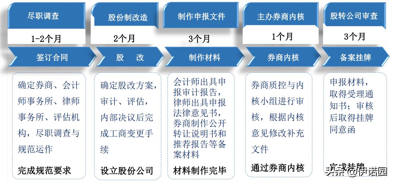 北交所ipo上市条件题库,北交所上市IPO条件