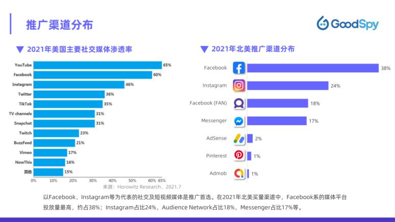 国外电商市场策略,美国电商怎么玩