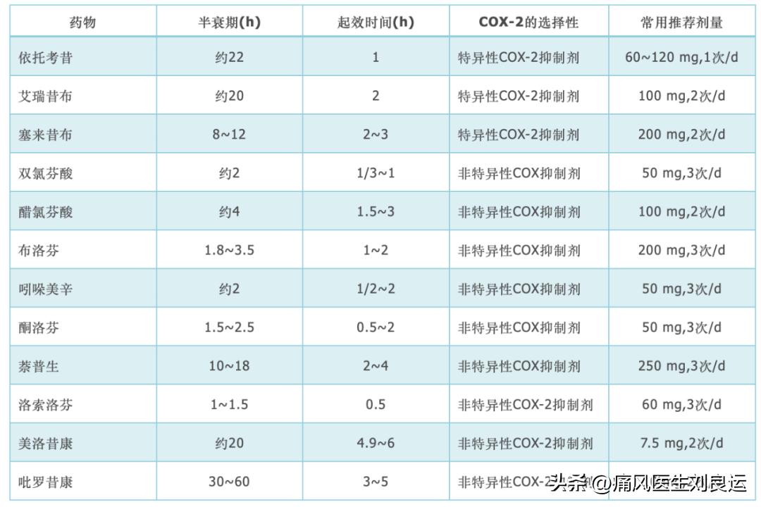 痛风的人感染新冠能不能吃布洛芬,痛风的人感染新冠后症状