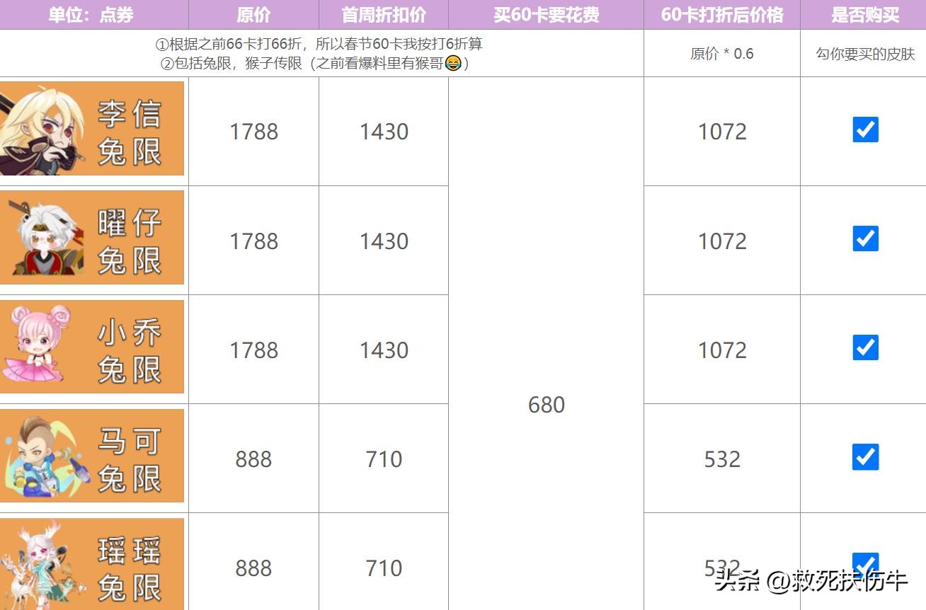 王者荣耀新赛季怎么买最划算,王者荣耀最佳购买方案在哪里看