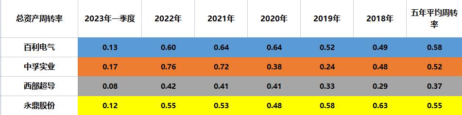 百利电气增发超导,永鼎股份是低温超导吗