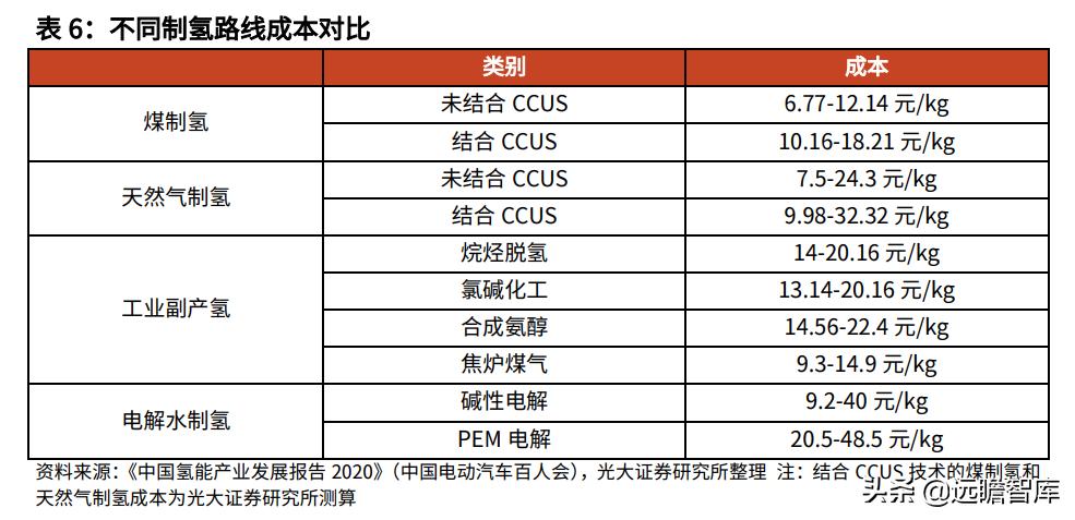 21世纪最有潜力的新能源,21世纪氢能源