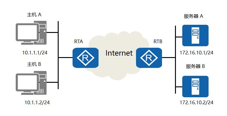 缃戝伐鎴愰暱绗旇,缃戝伐瀛︿範绗旇