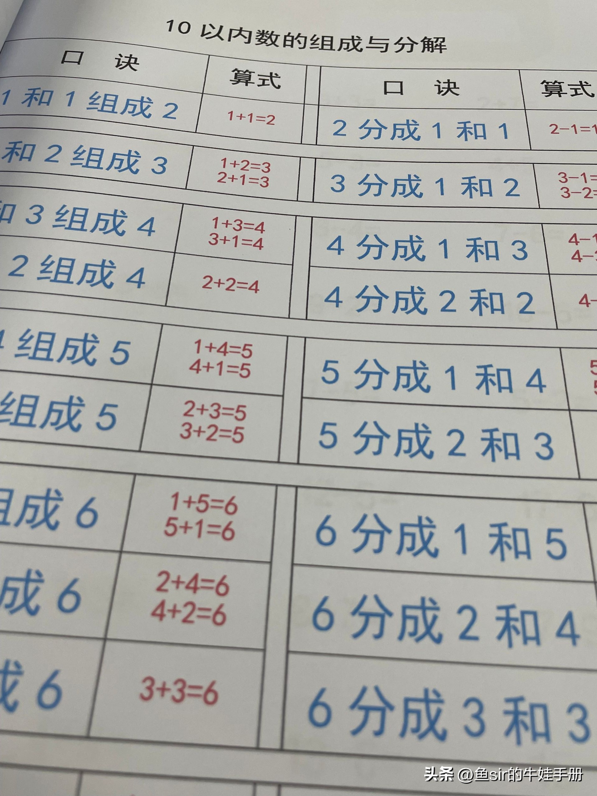 学前准备最重要的是什么,学前必做的十件事