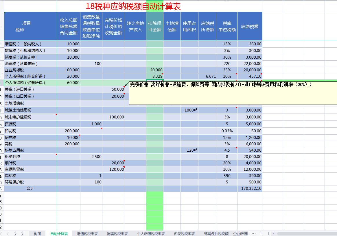 女会计做账大全,28岁女会计财务预算表