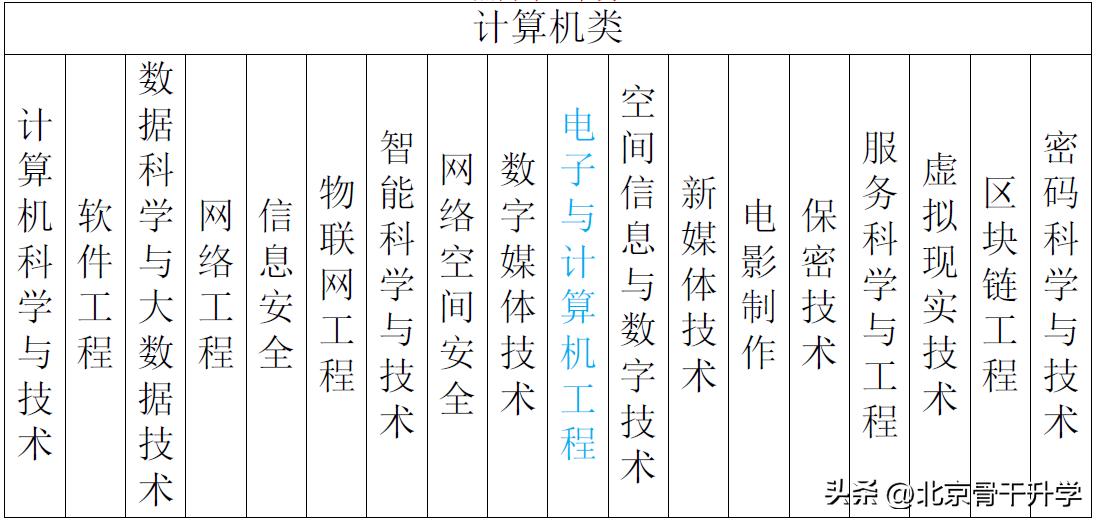 本科计算机专业最好的院校,本科计算机专业有哪些好的学校
