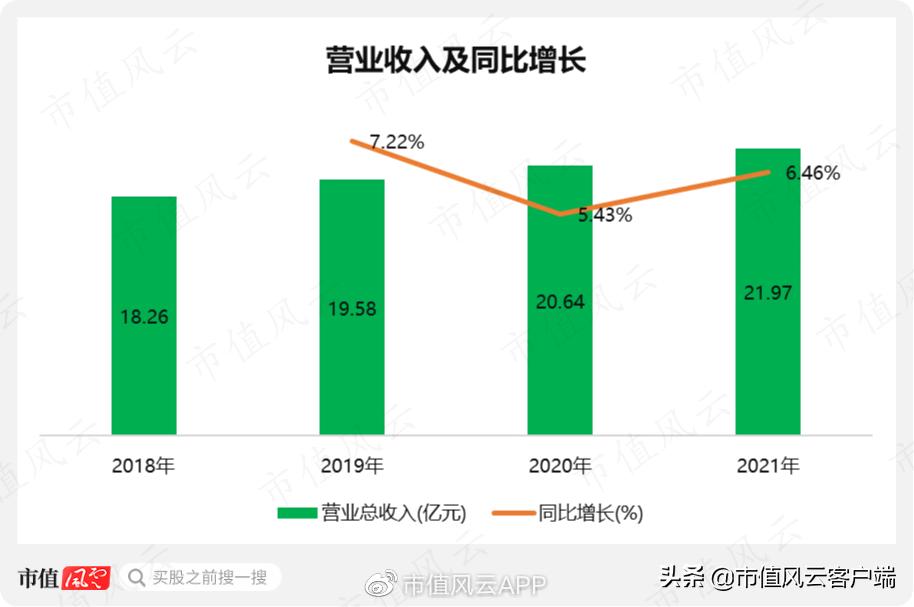 新时代武装押运：安邦集团，区域垄断，浙江唯一，天花板也很明显