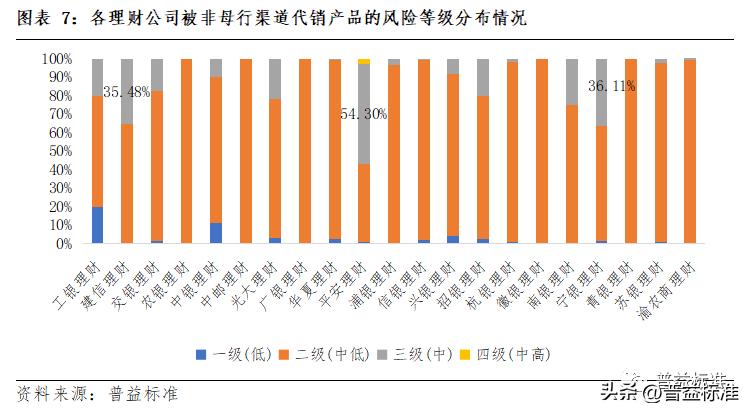 理财产品代销子公司可靠吗,代销理财产品盈利模式