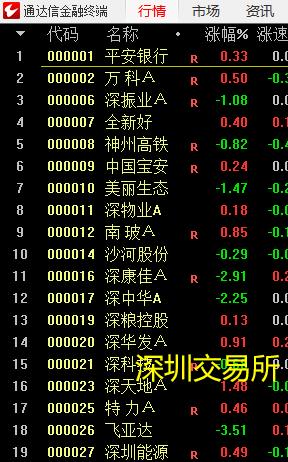 认识股票课程,股票明细教学