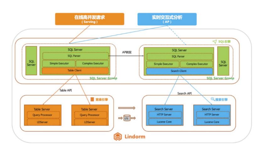 双11产品特刊请查收,双11深度特稿