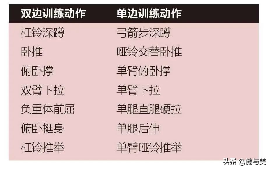 如何让力量大幅度提高,如何快速提高手臂力量