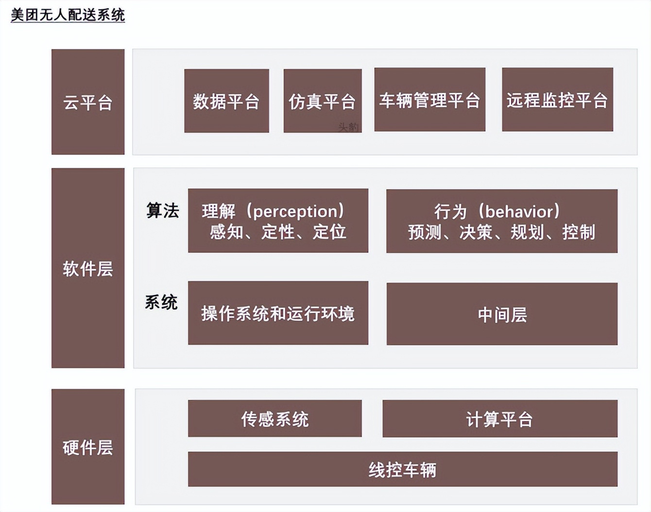 同城配送模式研究,2018即时配送行业报告