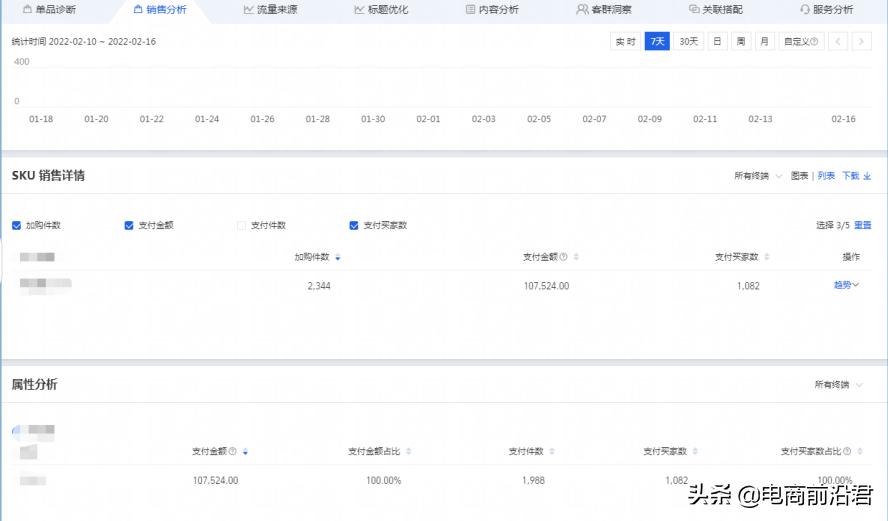 2018淘宝店铺运营技巧有哪些方面,几个超实用的淘宝店铺运营技巧