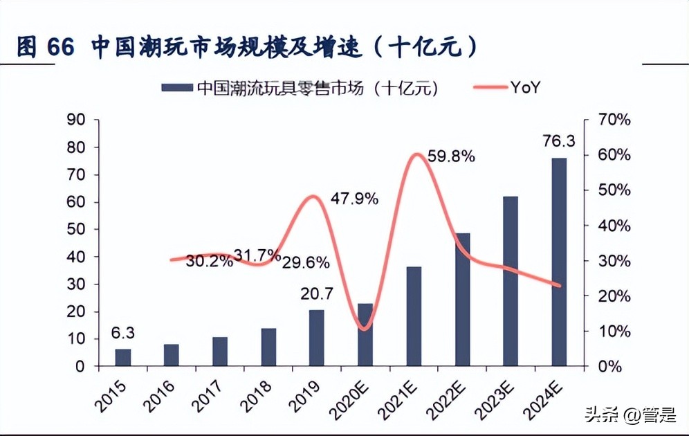 泡泡玛特潮玩背景故事,泡泡玛特带动整个潮玩市场