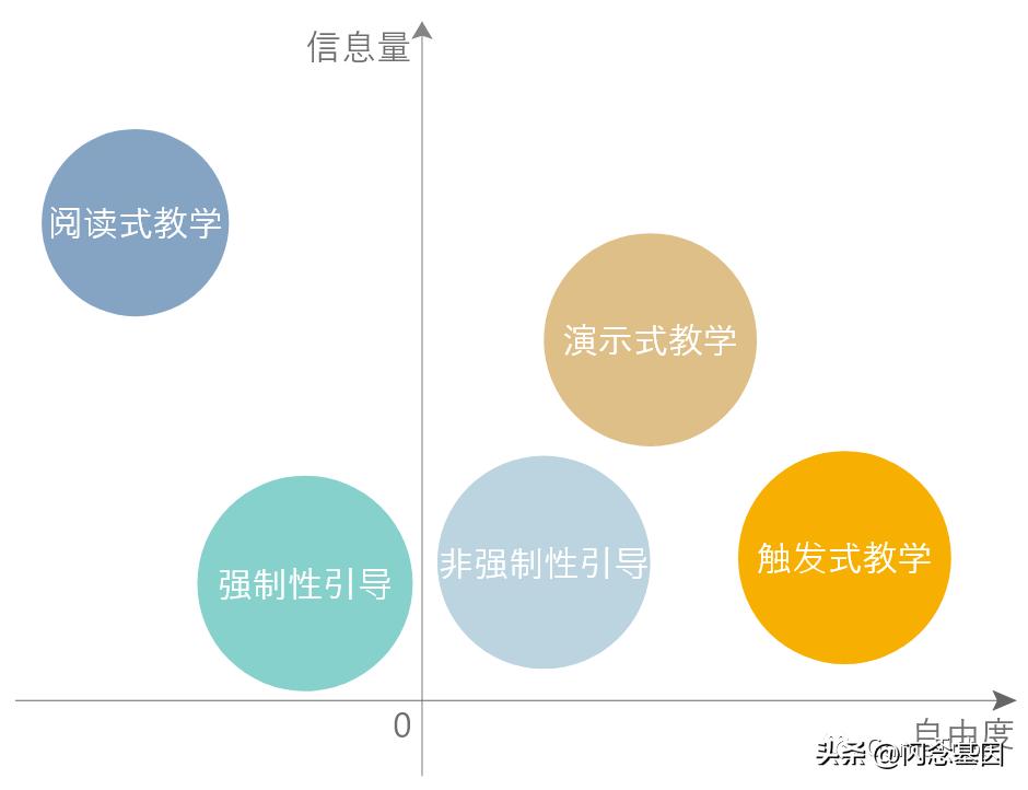 有的放矢学习方法,先发制人游戏攻略新手