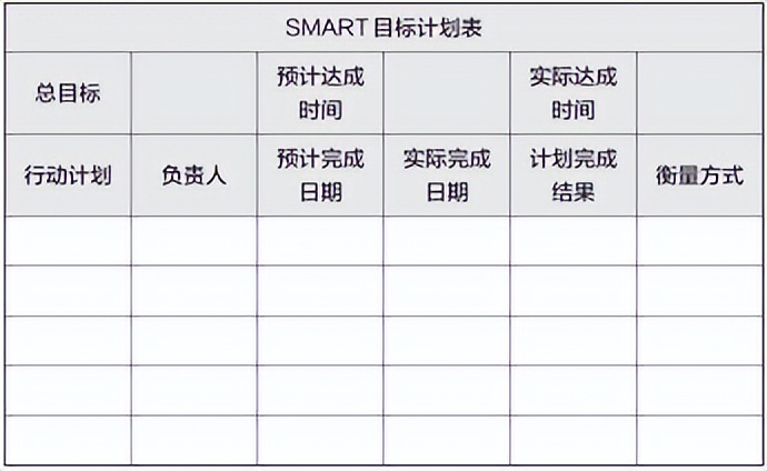 梦想行动十大步骤,梦想行动计划表