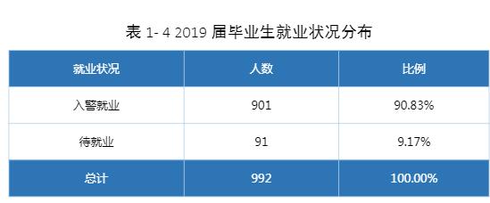 安徽深藏不露的一所大学，虽然只是专科，但有9成毕业生成公务员