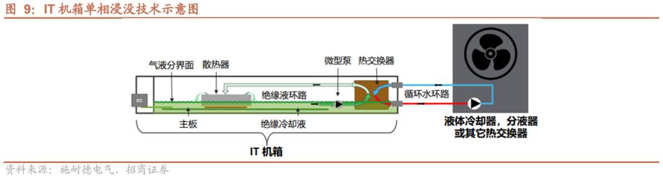 液冷系统产业链,液冷行业