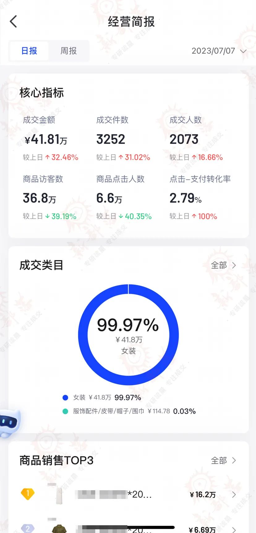 女装类目推广案例,服装类目运营技巧