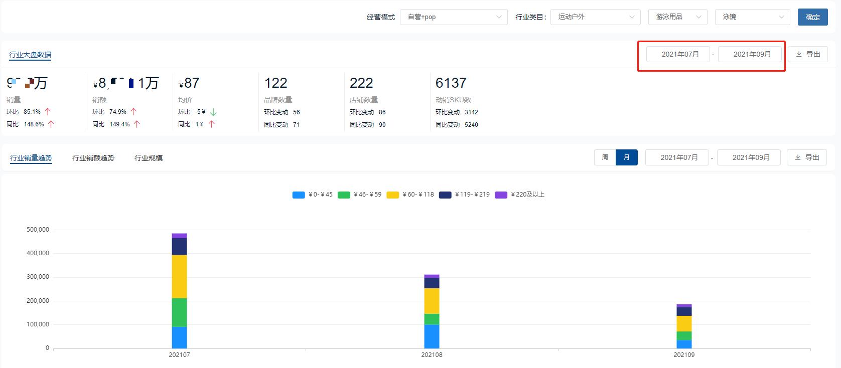 运动行业趋势分析,户外运动2023年趋势