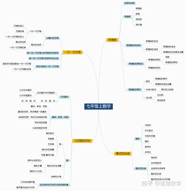 小学考90分能考上初中吗,小学考90多分初中成绩好吗