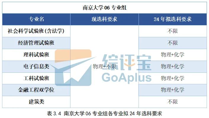 比较适合女生的六大专业,这4所大学最适合低分考生报考