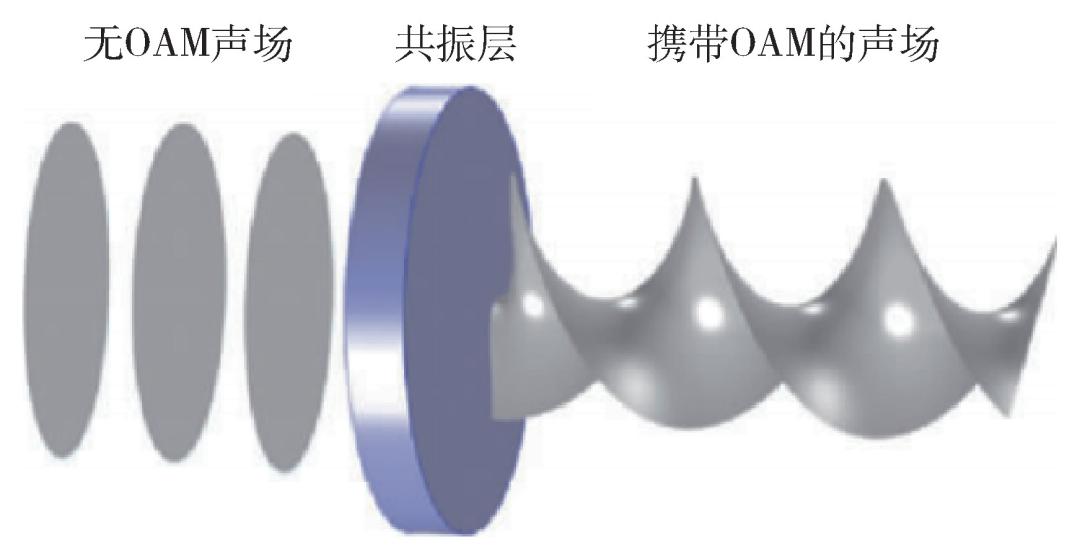 看不见的手发挥作用的机制,看不见手的神奇力量