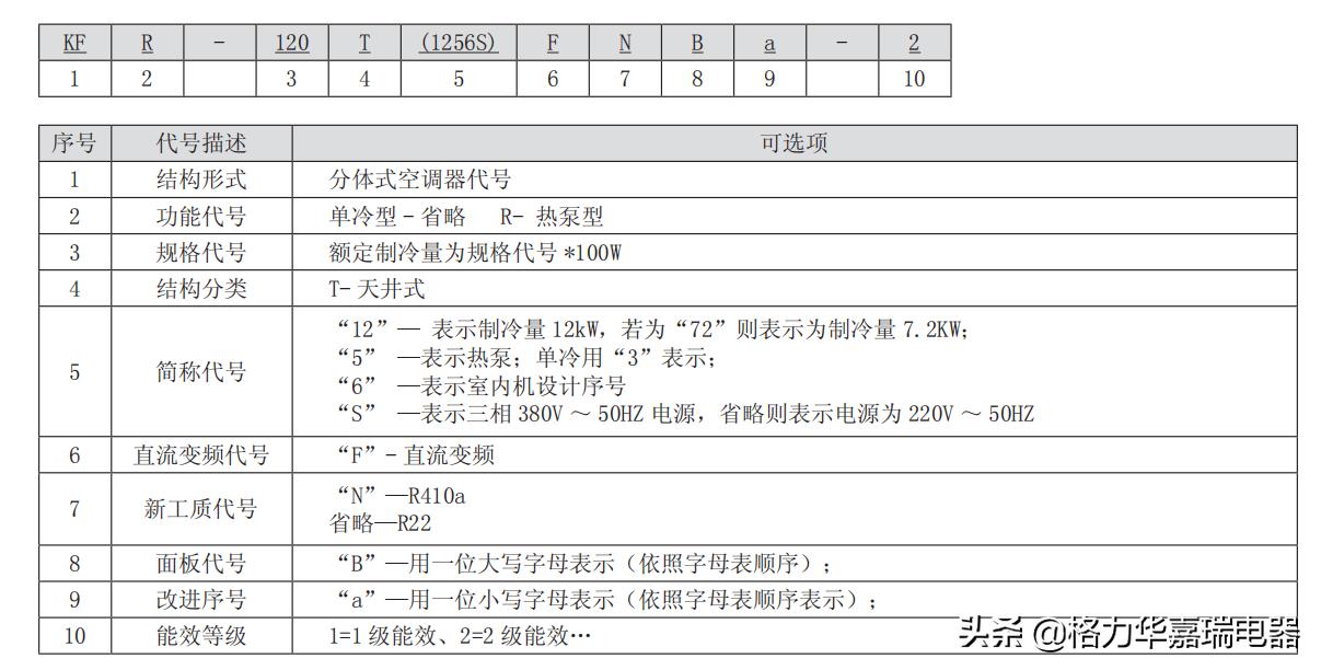 格力中央空调直流变频外机,格力中央空调强劲风代表什么意思