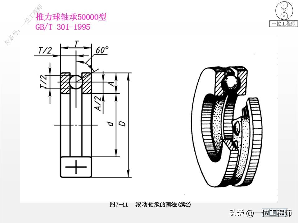 cad标准件工具栏如何调出来,cad怎么添加标准件扩展工具