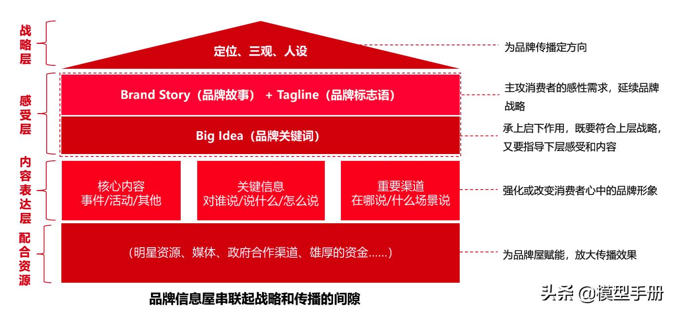 4个能让你升职加薪的职场技巧,职场人教你2招升职加薪