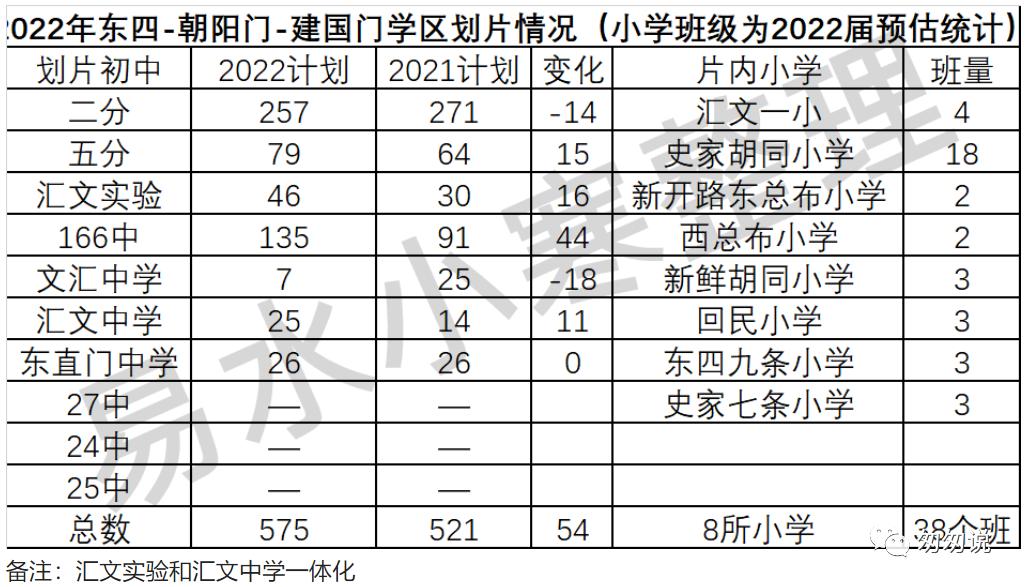 2020一句话简评朝阳的学校,一句话评语小学生