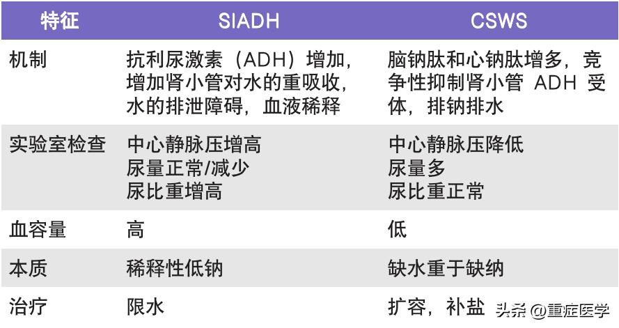 脑出血后缺钠,脑出血患者低钠血症病因