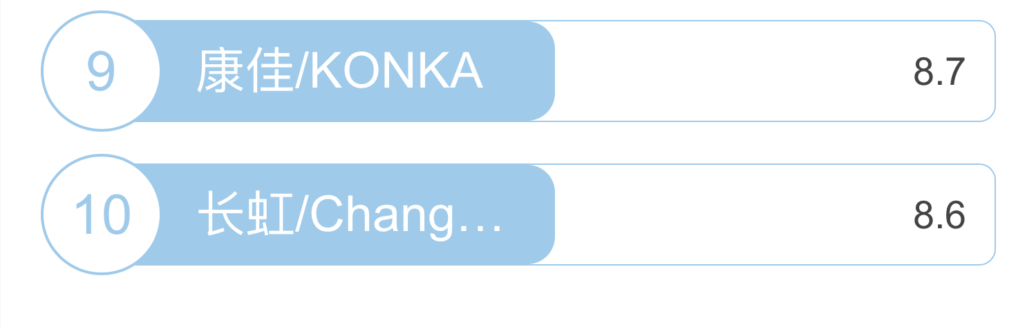 格力空调品牌排行榜前十名,格力空调品牌前十名排名榜