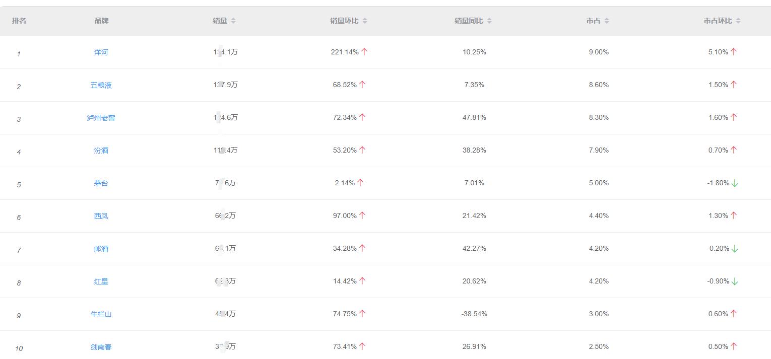 2023年白酒市场应该怎么突围,2024年白酒销售行业前瞻