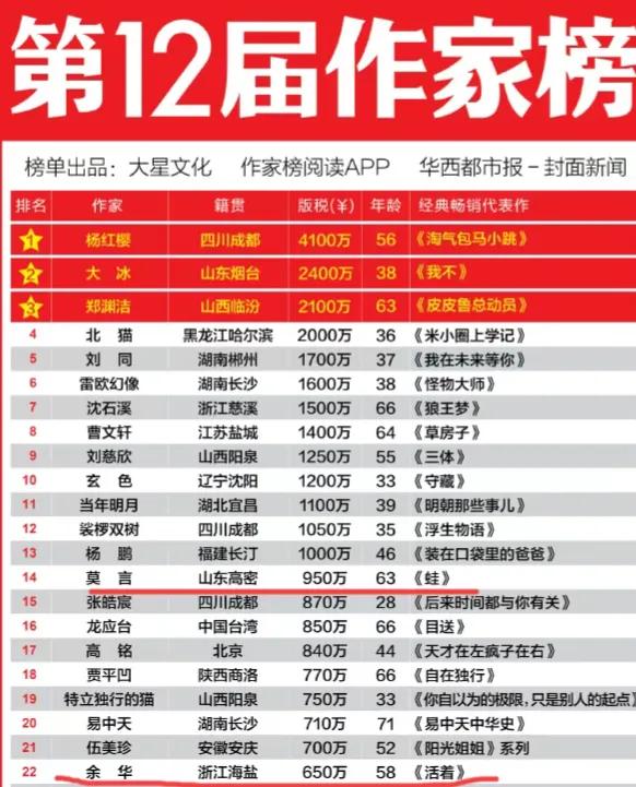 余华和莫言关系怎么那么好,从作家余华到网红余华