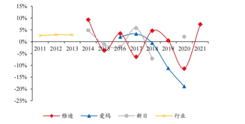 雅迪与爱玛的差距有多大,雅迪与爱玛的差距在哪