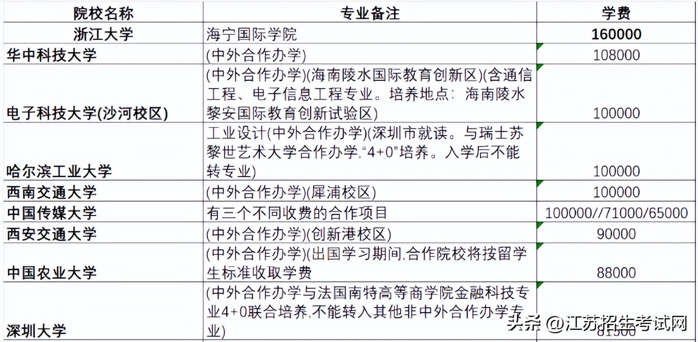 大学学费都是按年收费的吗,大学越好学费越低吗