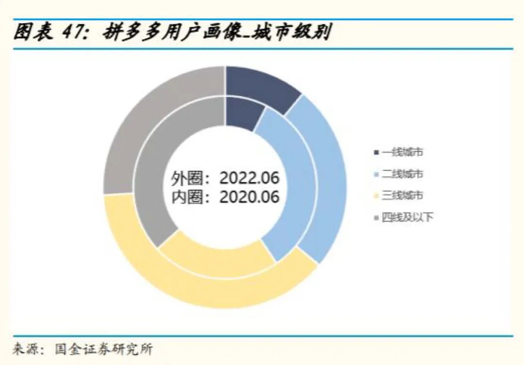 拼多多上的脆骨,拼多多里的八珠魂骨