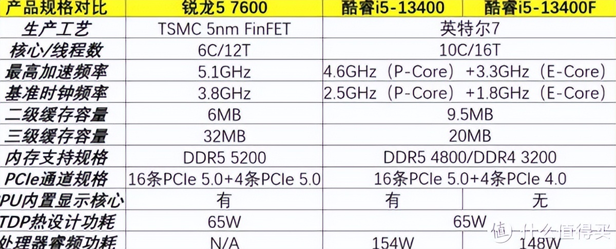 笔记本苹果联想惠普哪个好,笔记本电脑惠普戴尔联想如何选