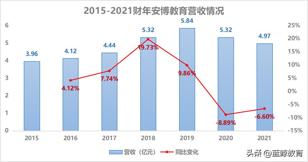安博教育授课,安博教育山东