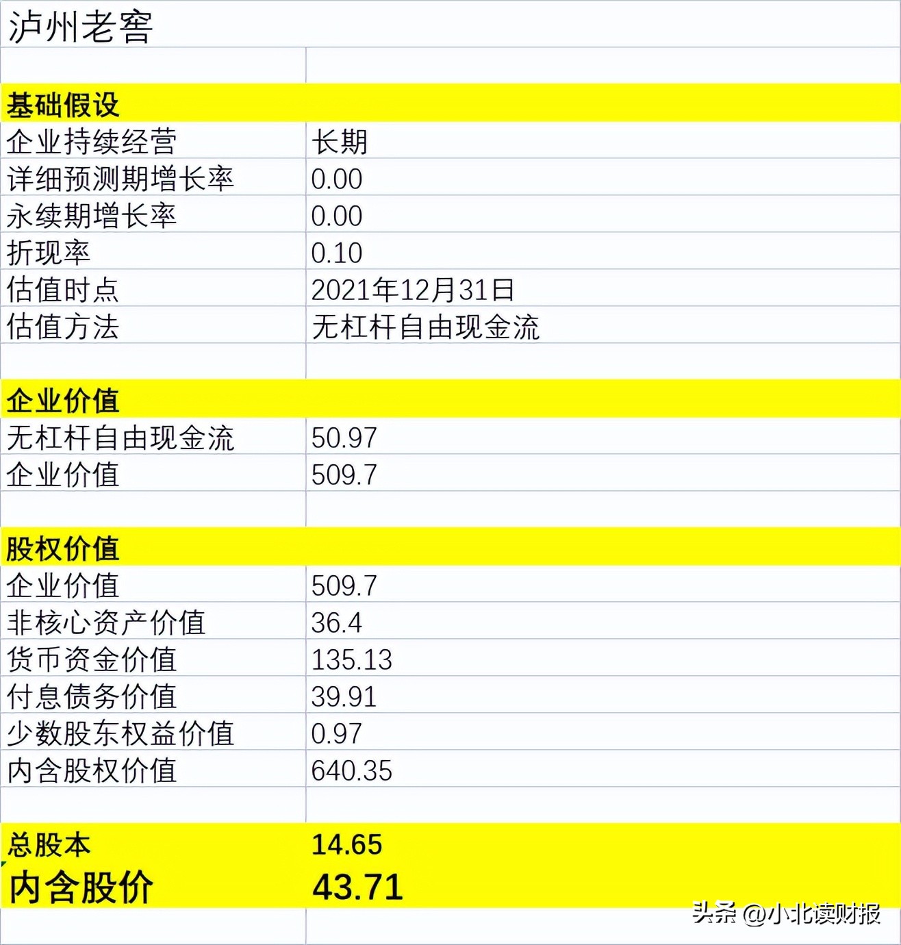 泸州老窖股票最高价位预测,怎样给股票估值