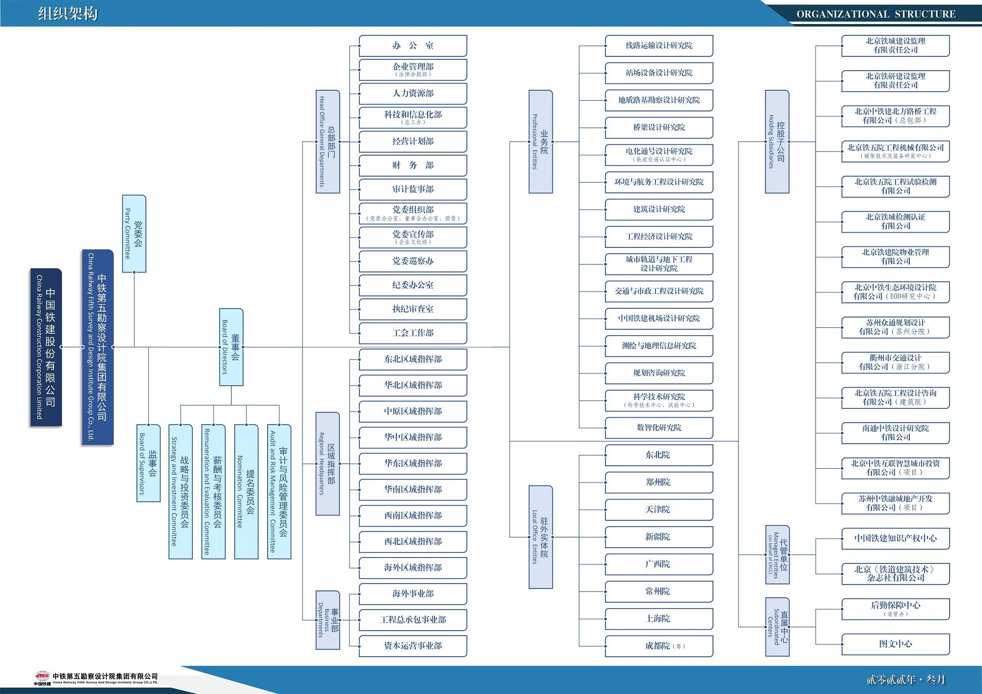 中国铁建设计院总部在哪里,中国铁建下属公司一览表