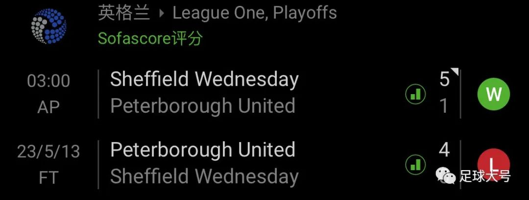 从0-4到5-1！最极限大逆转，英超老牌队炸了